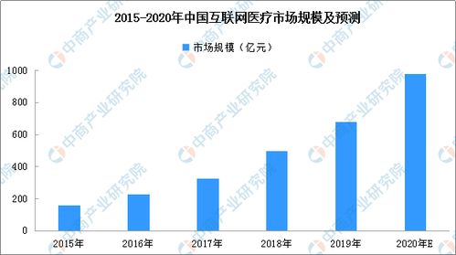2020年互聯(lián)網(wǎng)醫(yī)院行業(yè)快速發(fā)展 超1000家醫(yī)院上線，數(shù)據(jù)服務(wù)成關(guān)鍵驅(qū)動(dòng)力